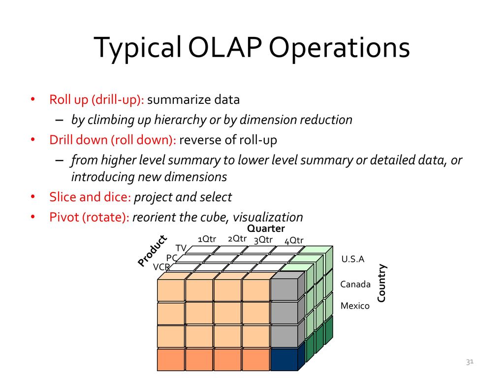 Chapter 4. Data Warehousing and On-line Analytical Processing (OLAP) - ppt  download