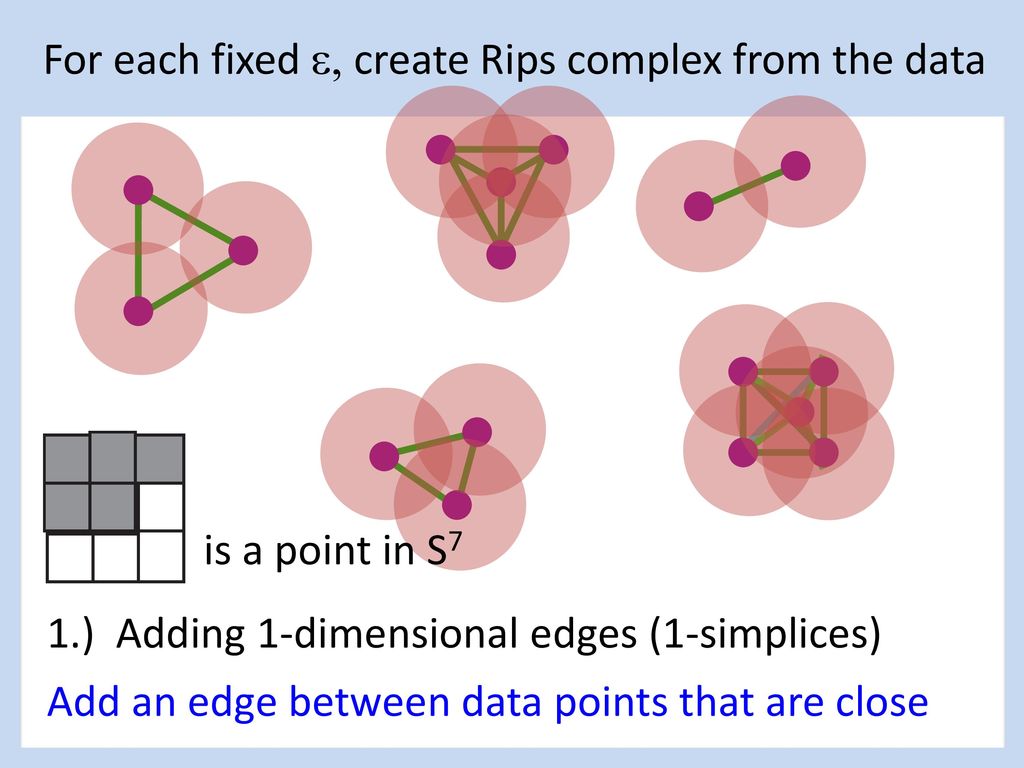 For each fixed e, create Rips complex from the data