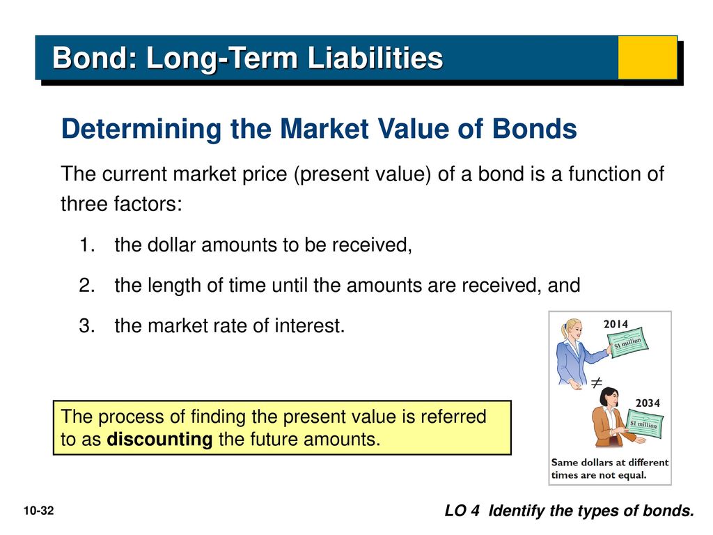 Bond: Long-Term Liabilities