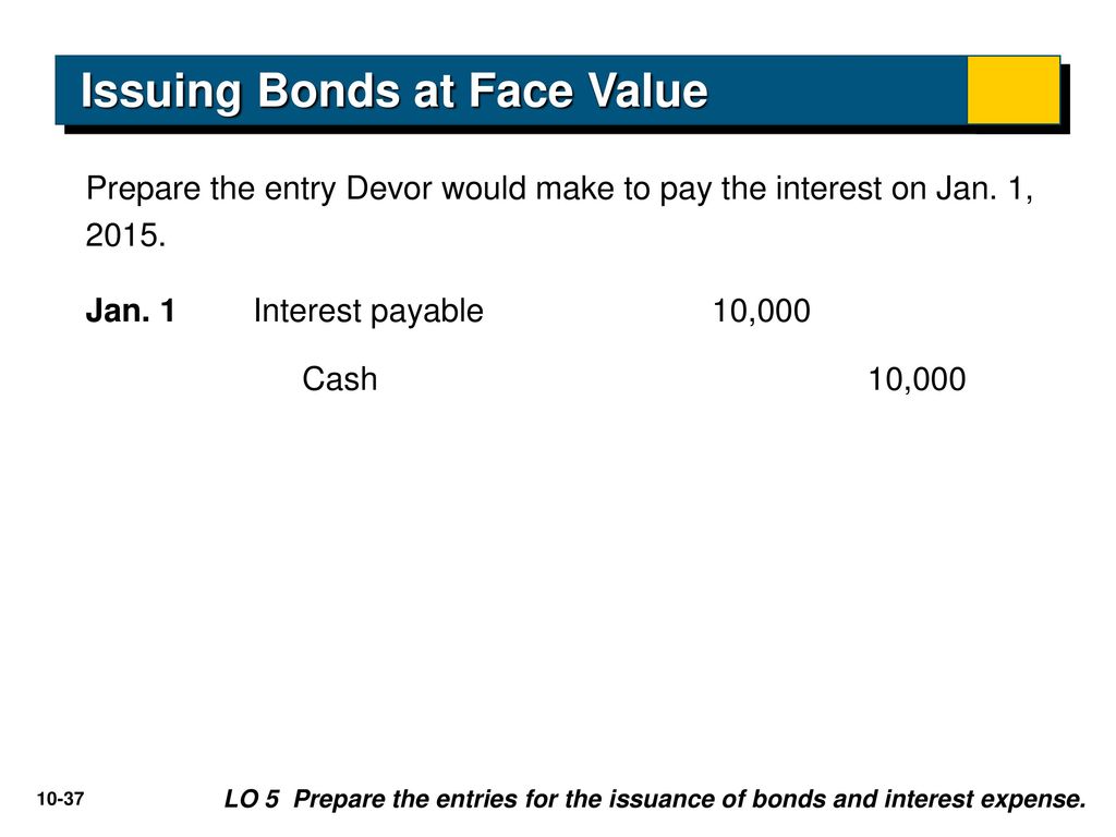 Issuing Bonds at Face Value