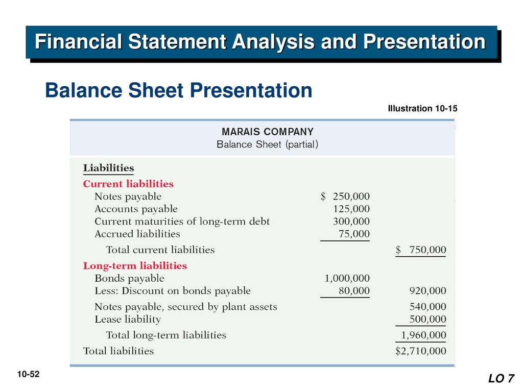 Financial Statement Analysis and Presentation