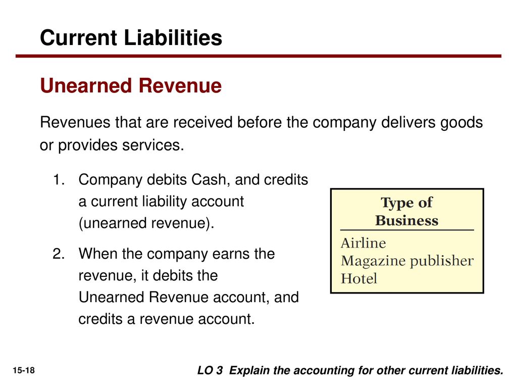 Current Liabilities Unearned Revenue