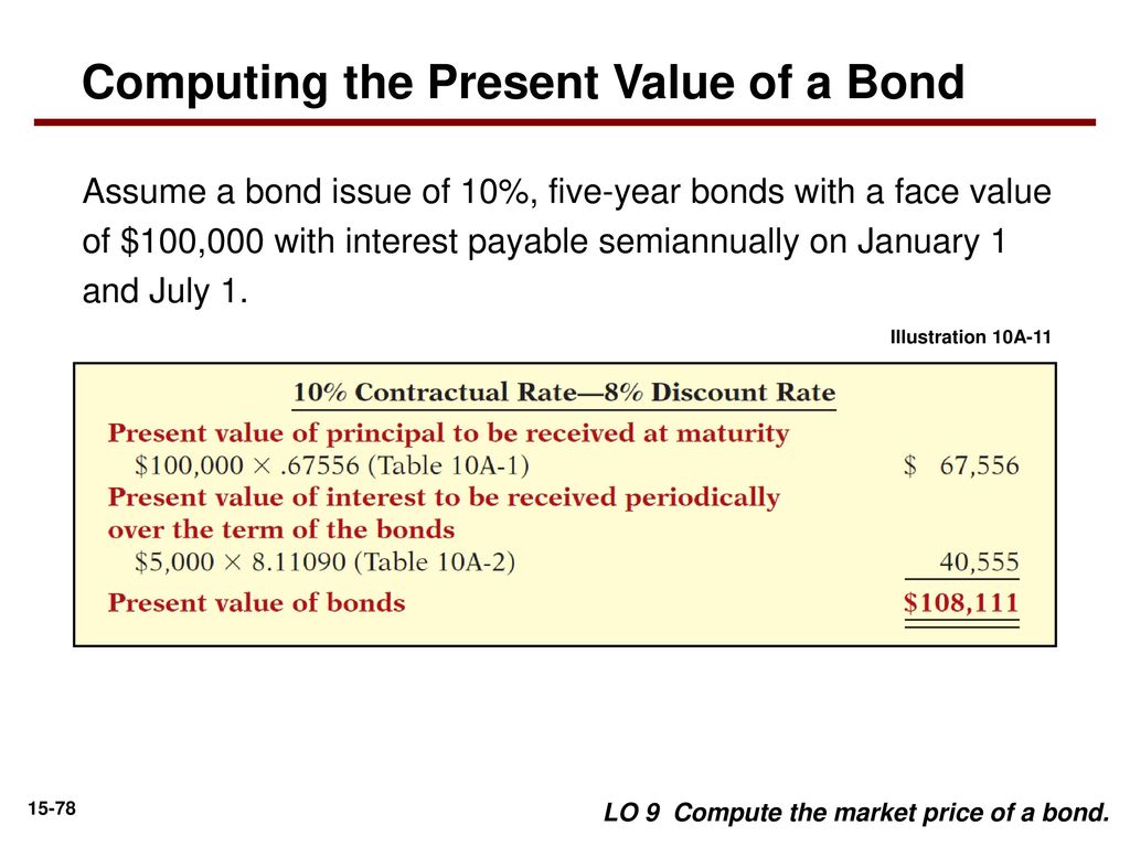 Computing the Present Value of a Bond