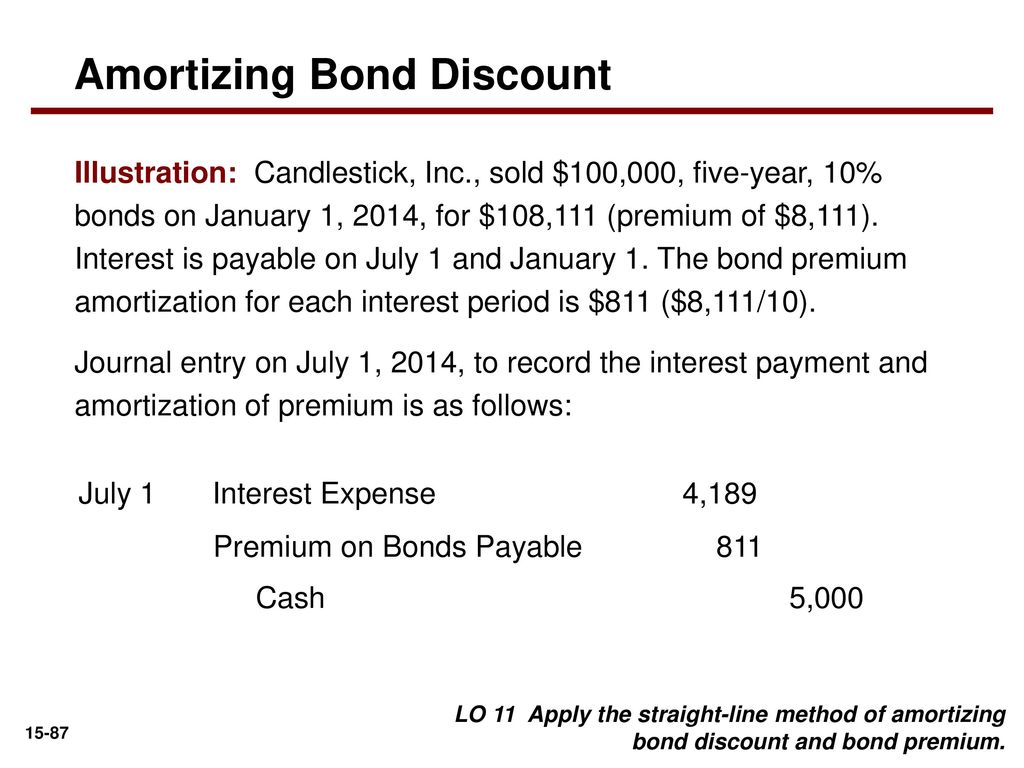 Amortizing Bond Discount