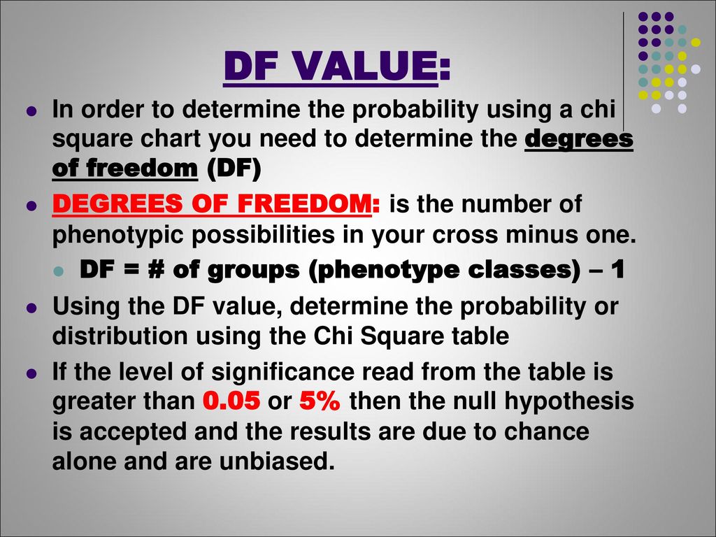 Chi Square Analysis Ap Biology Ppt Download