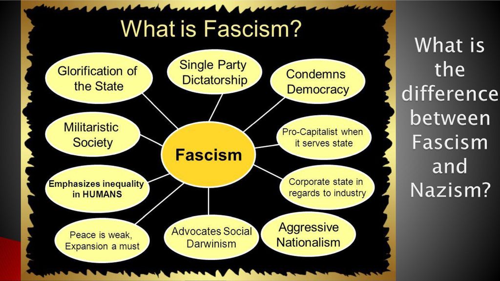 What is the difference between Fascism and Nazism