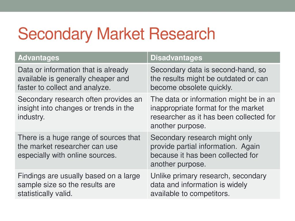government reports secondary market research