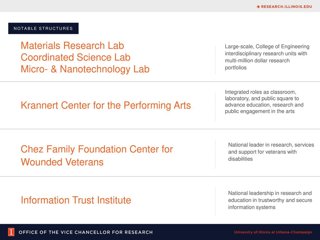 NOTABLE STRUCTURES We’re home to… Materials Research Lab Coordinated Science Lab Micro- & Nanotechnology Lab.