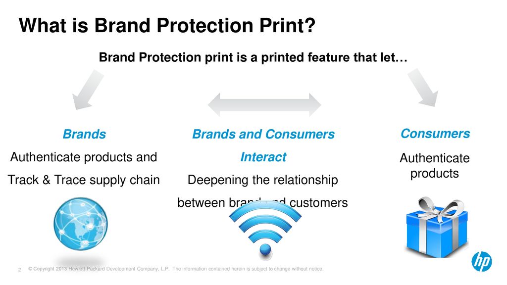 What is Brand Protection Print? - ppt download