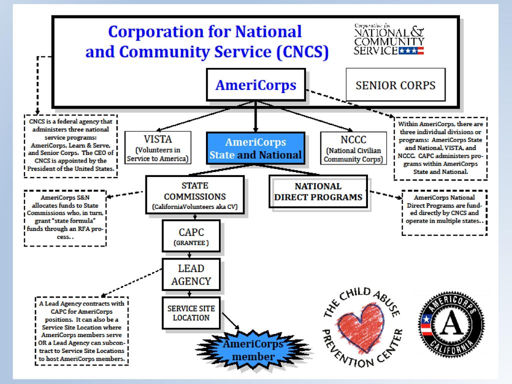 AmeriCorps ppt download