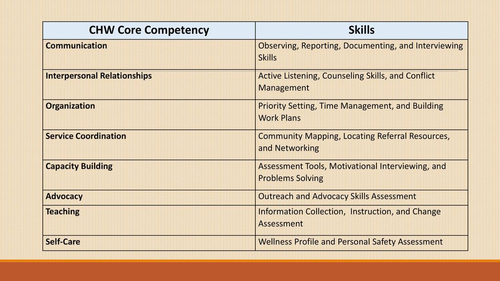 CHW Core Competency Skills