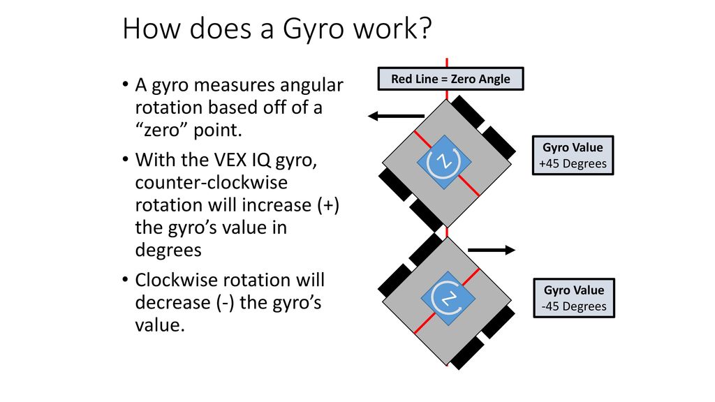 VEX IQ Gyro Sensor Measures rotational angle of the robot - ppt video  online download