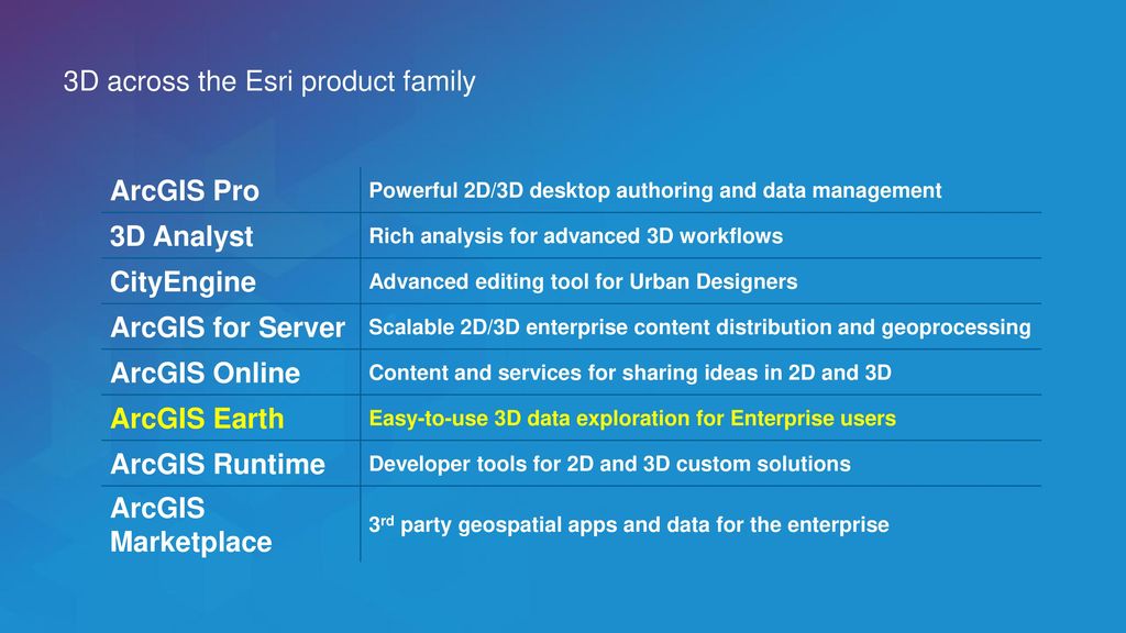 production manager arcgis server production manager arcgis server