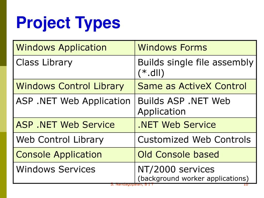 Difference between Windows application and Web application