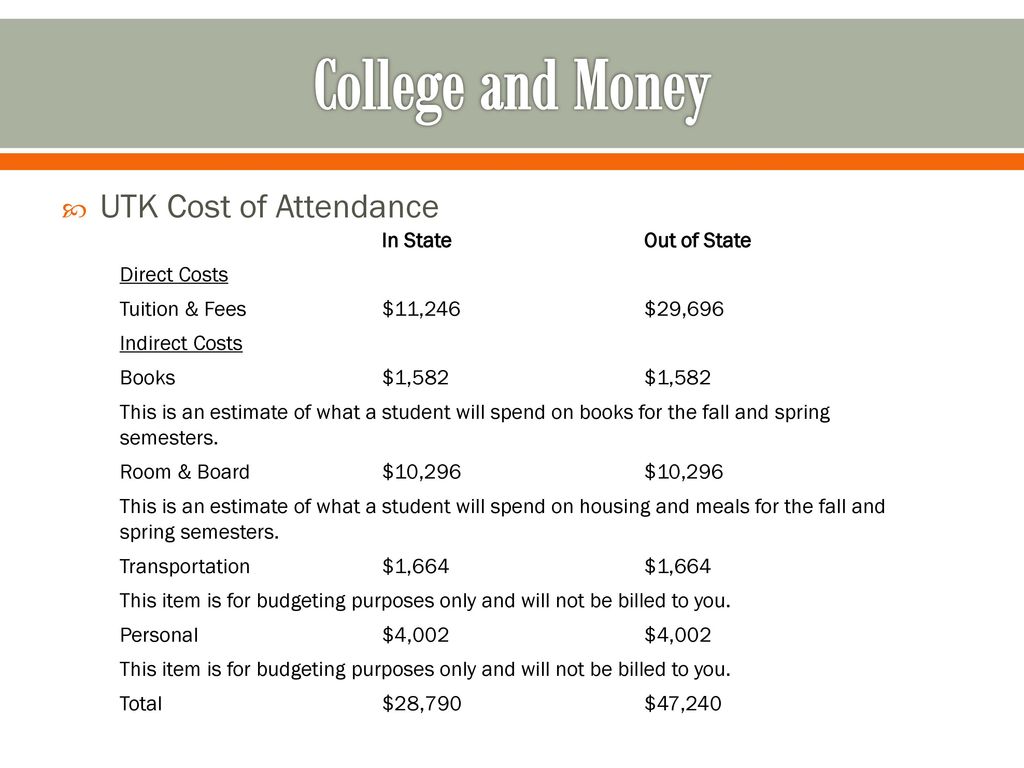 Planning for Your Future ppt download