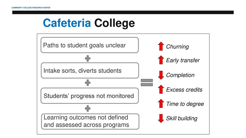 Cafeteria College Paths to student goals unclear
