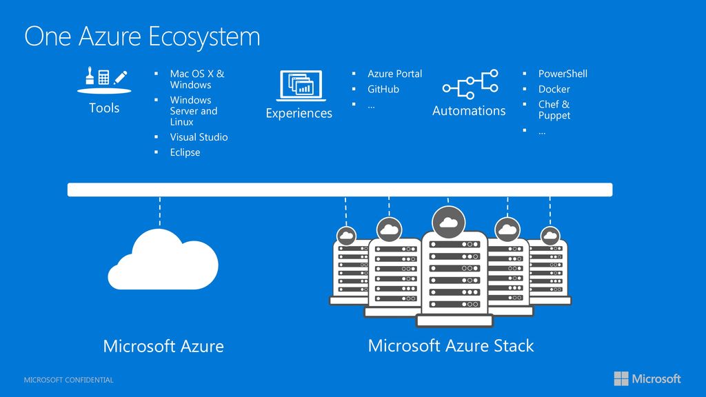 Learn about Azure Stack Agile Service Delivery - ppt download