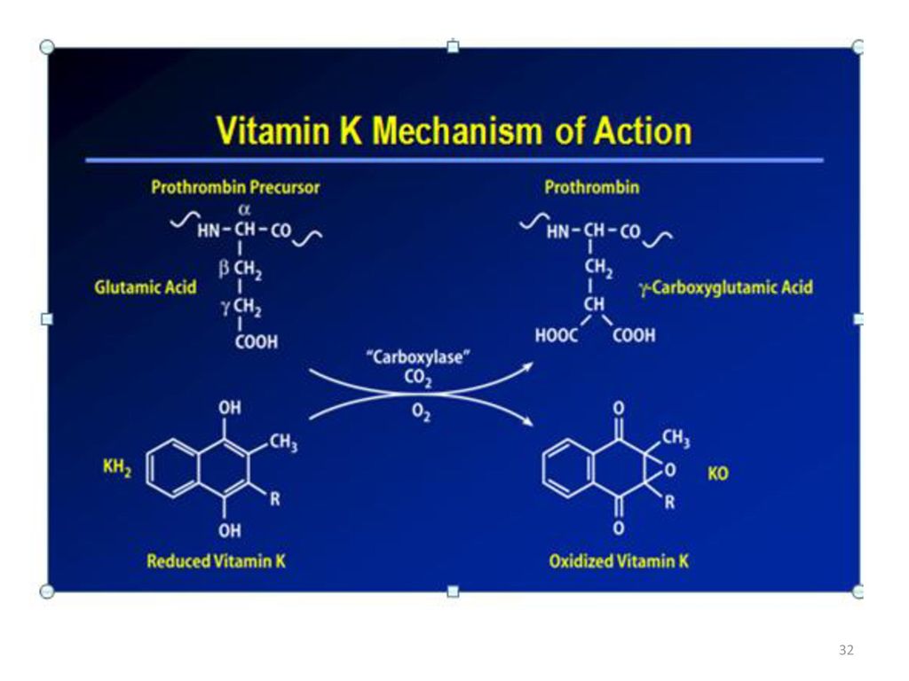 Mechanism of action. Warfarin mechanism of Action. Варфарин механизм действия. Варфарин фармакологические эффекты. Варфарин механизм действия фармакология.