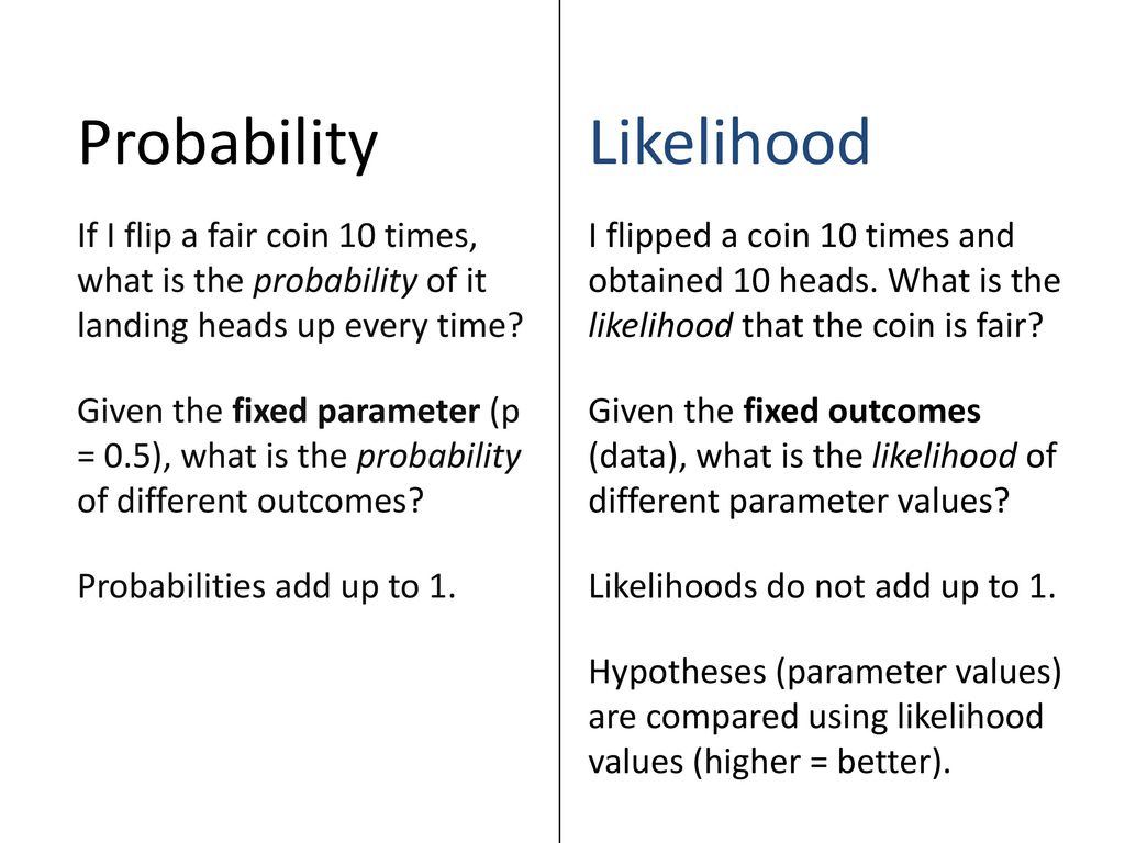 Probability distributions and likelihood ppt download