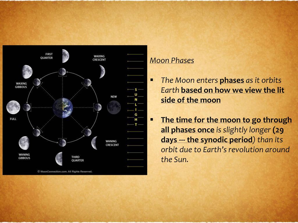 Moon Phases The Moon enters phases as it orbits Earth based on how we view the lit side of the moon.
