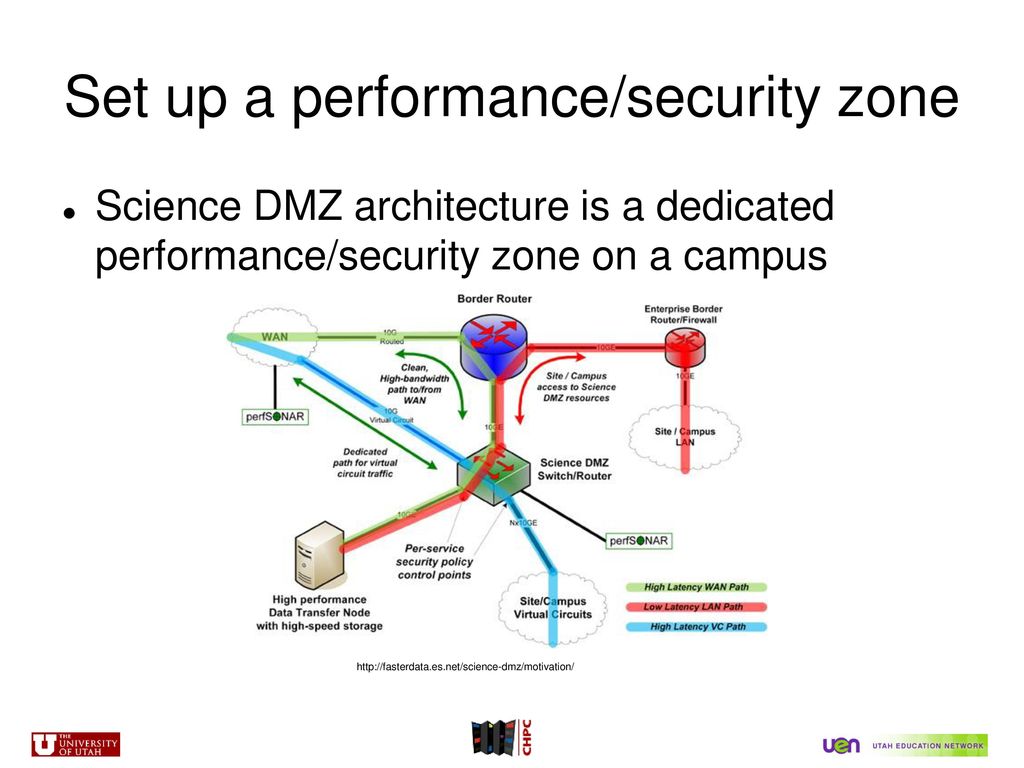 Set up a performance/security zone