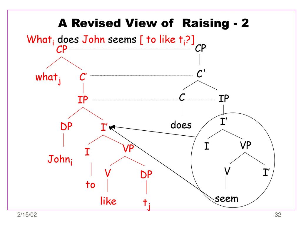 A Revised View of Raising - 2