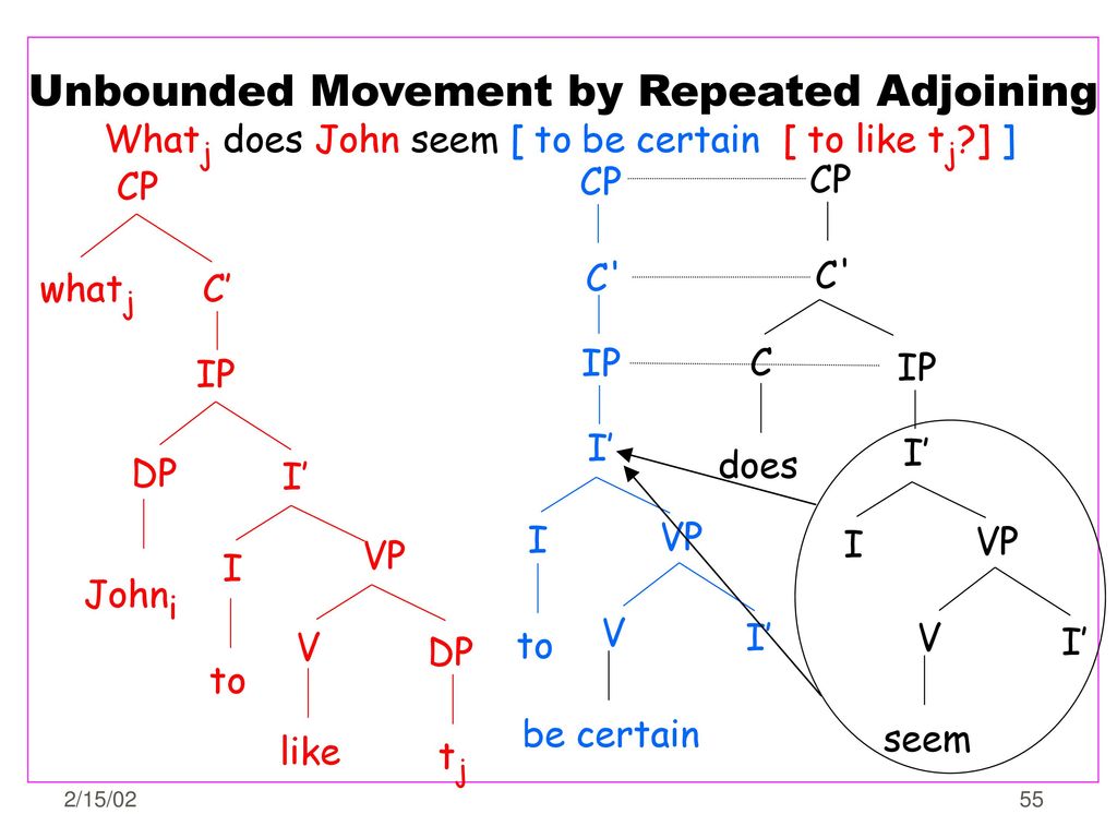 Unbounded Movement by Repeated Adjoining