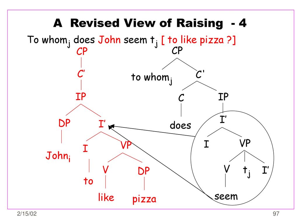 A Revised View of Raising - 4