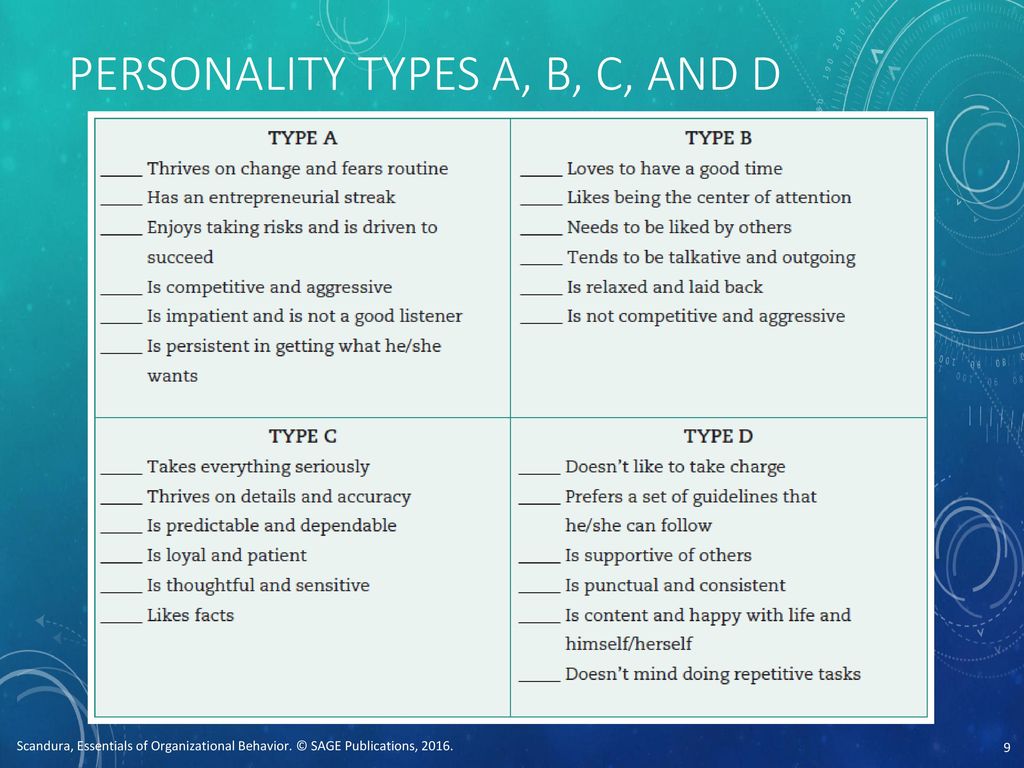 4 Personality Types: A, B, C, and D