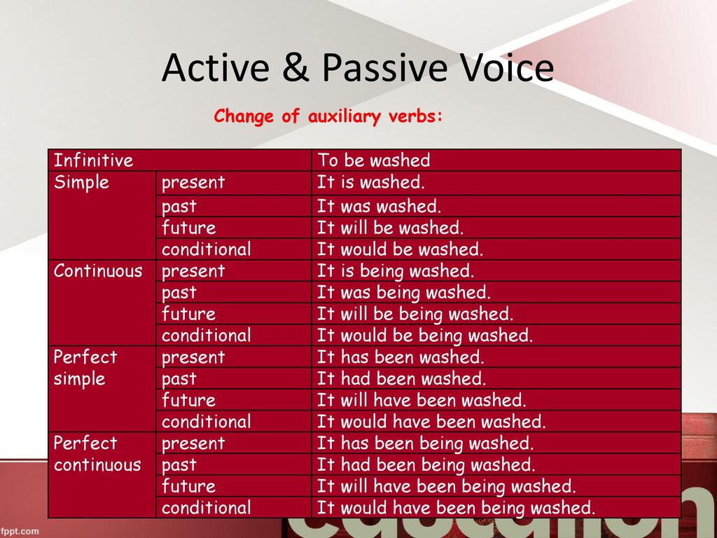 Make passive voice from active voice. Active and Passive Voice. Active Passive Voice в английском. Active Voice таблица. Active Voice and Passive Voice.