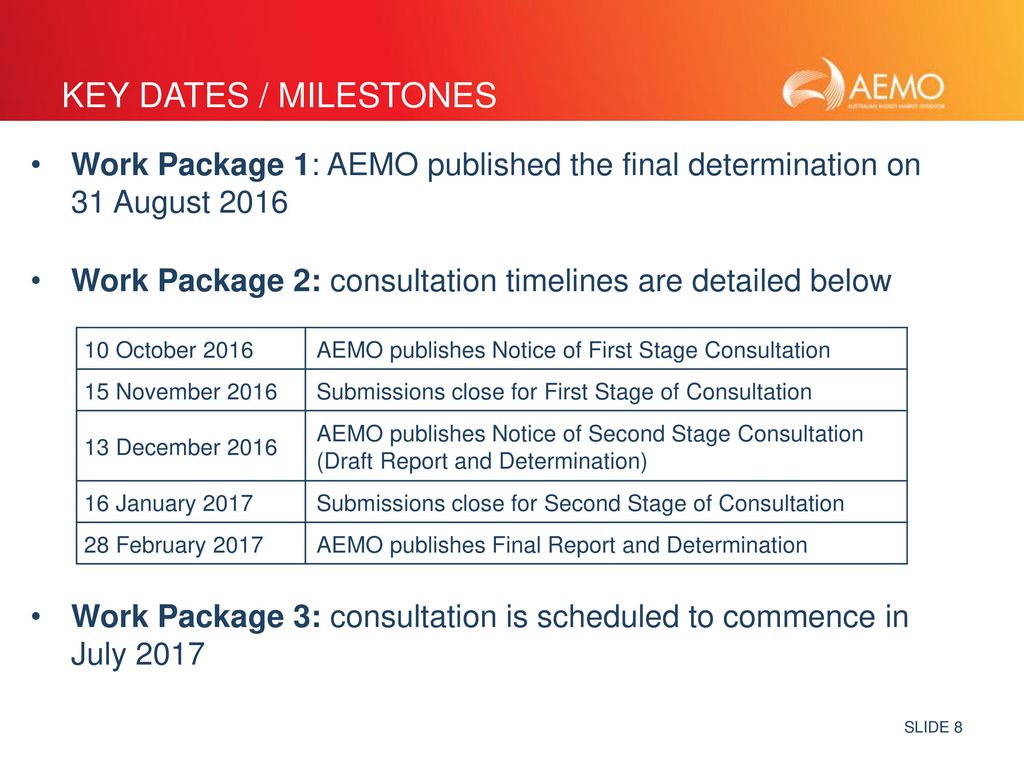 Key dates / milestones Work Package 1: AEMO published the final determination on 31 August