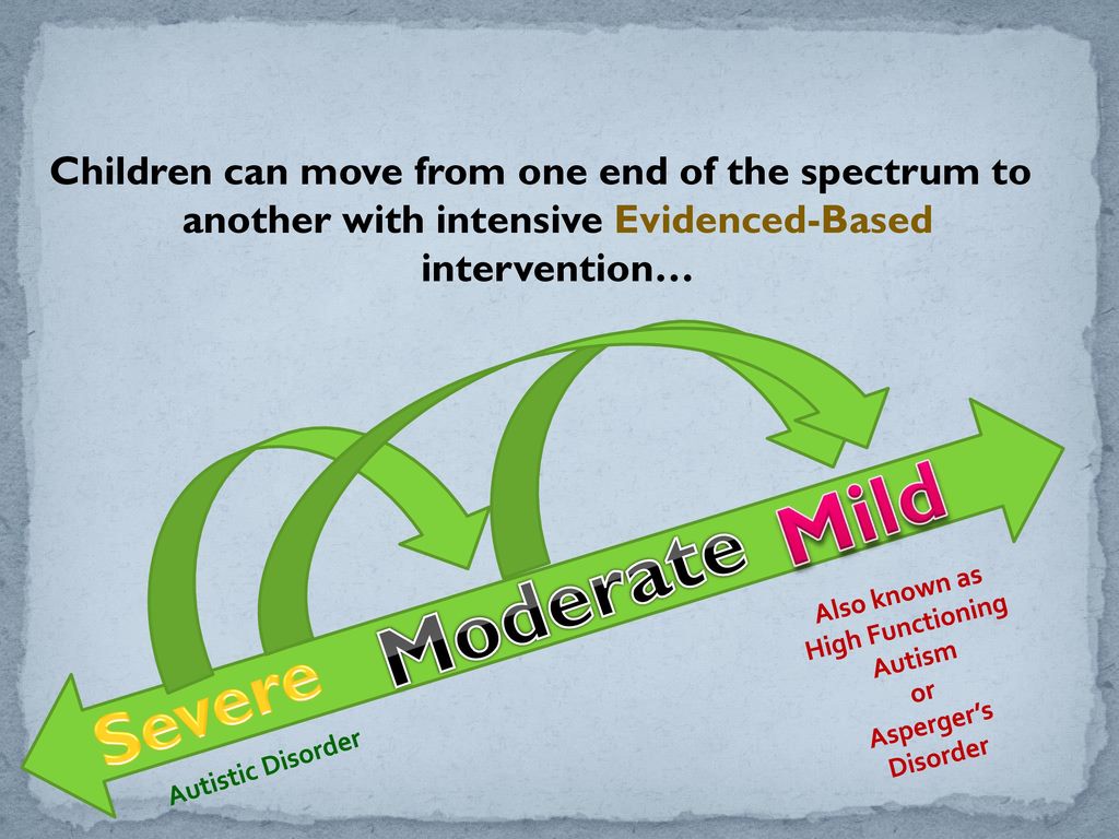 Moderate autism