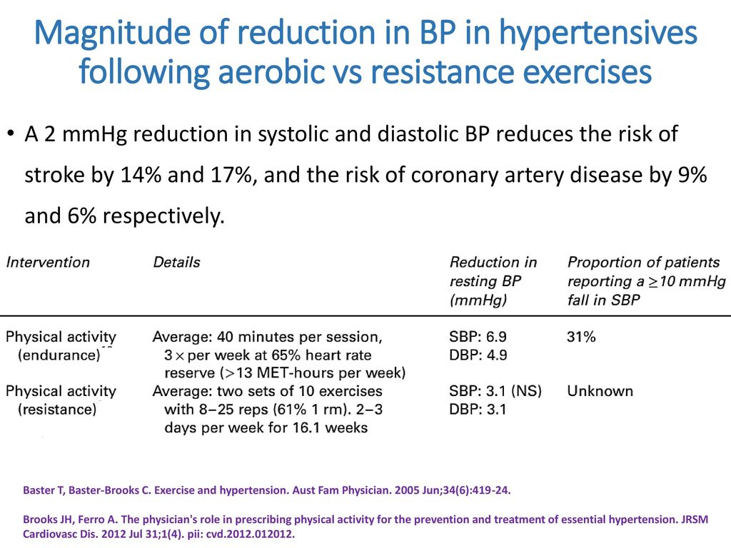 Role of physical activity in prevention and reduction of high blood