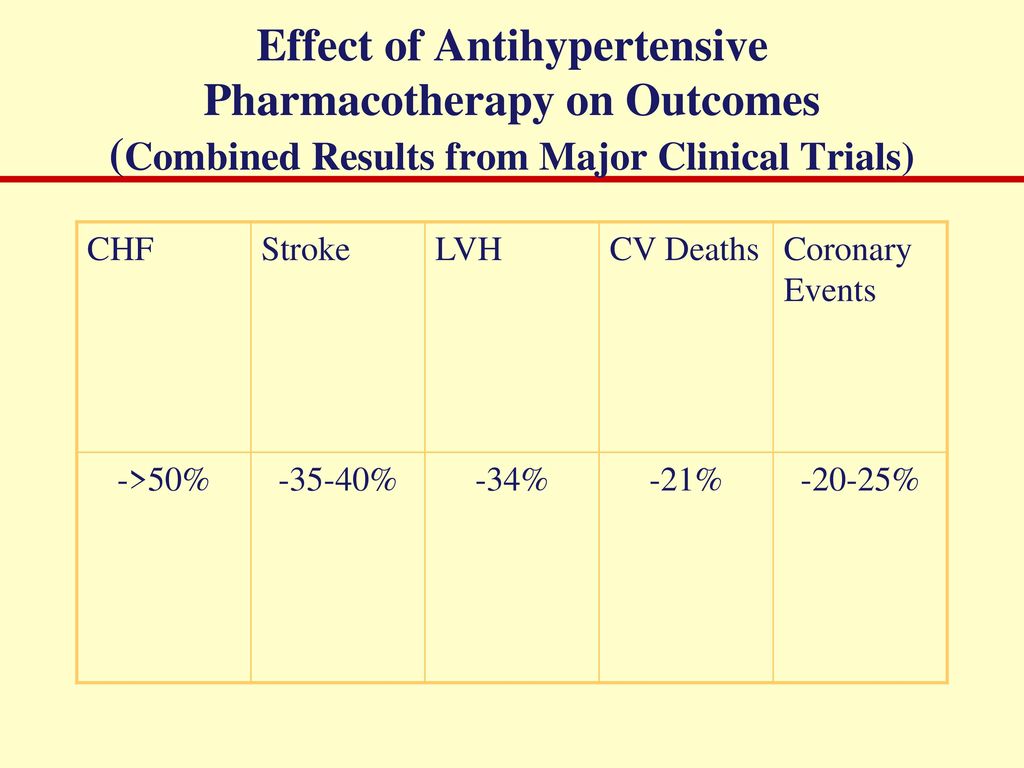 Effect of Antihypertensive Pharmacotherapy on Outcomes (Combined Results from Major Clinical Trials)