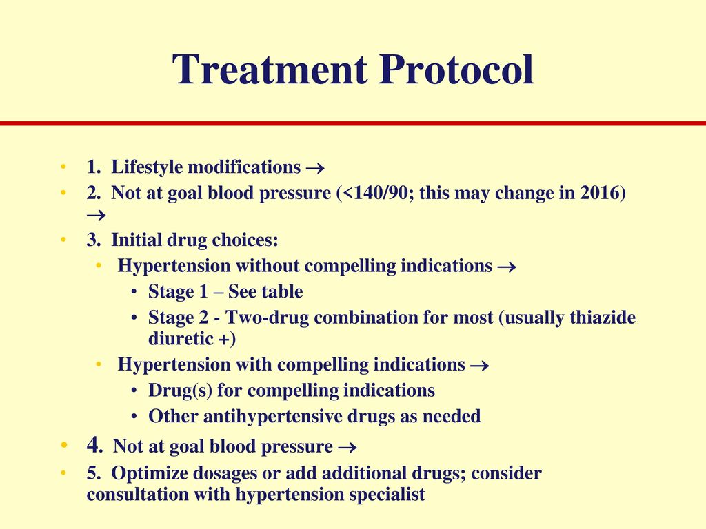 Treatment Protocol 4. Not at goal blood pressure 