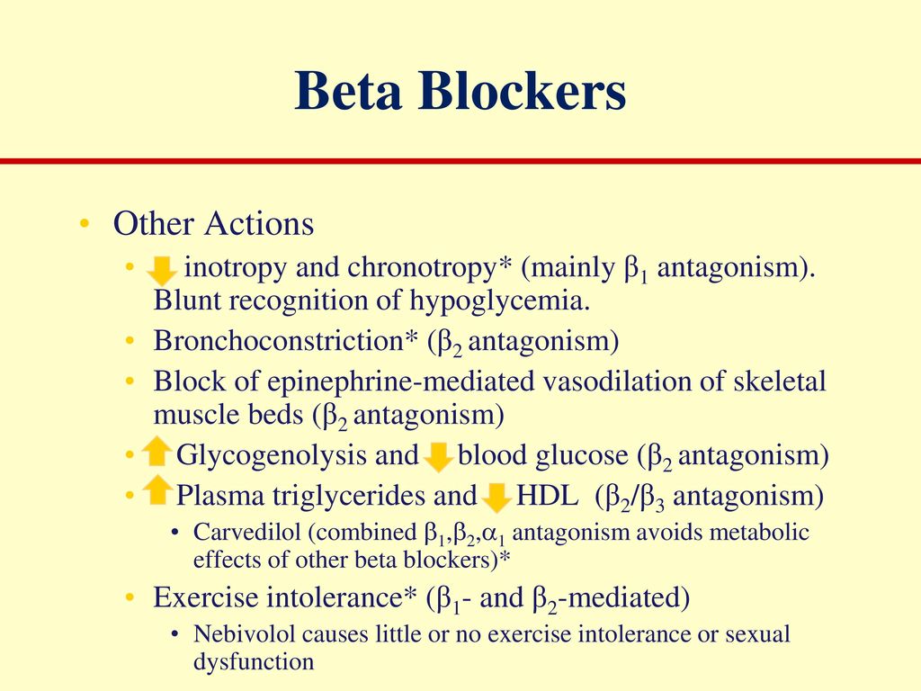 Beta Blockers Other Actions