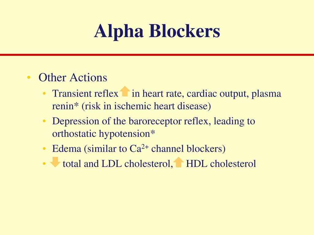 Alpha Blockers Other Actions
