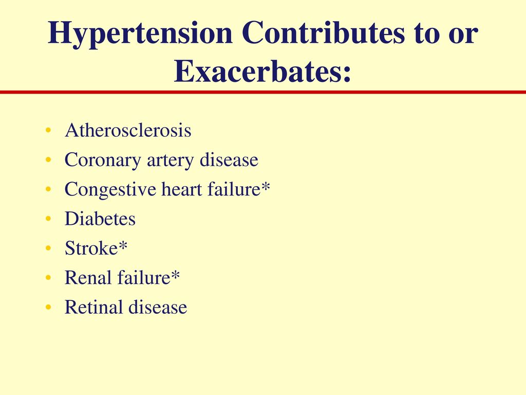 Hypertension Contributes to or Exacerbates: