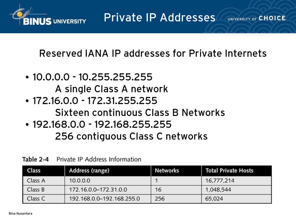 IP Addressing Pertemuan ppt download
