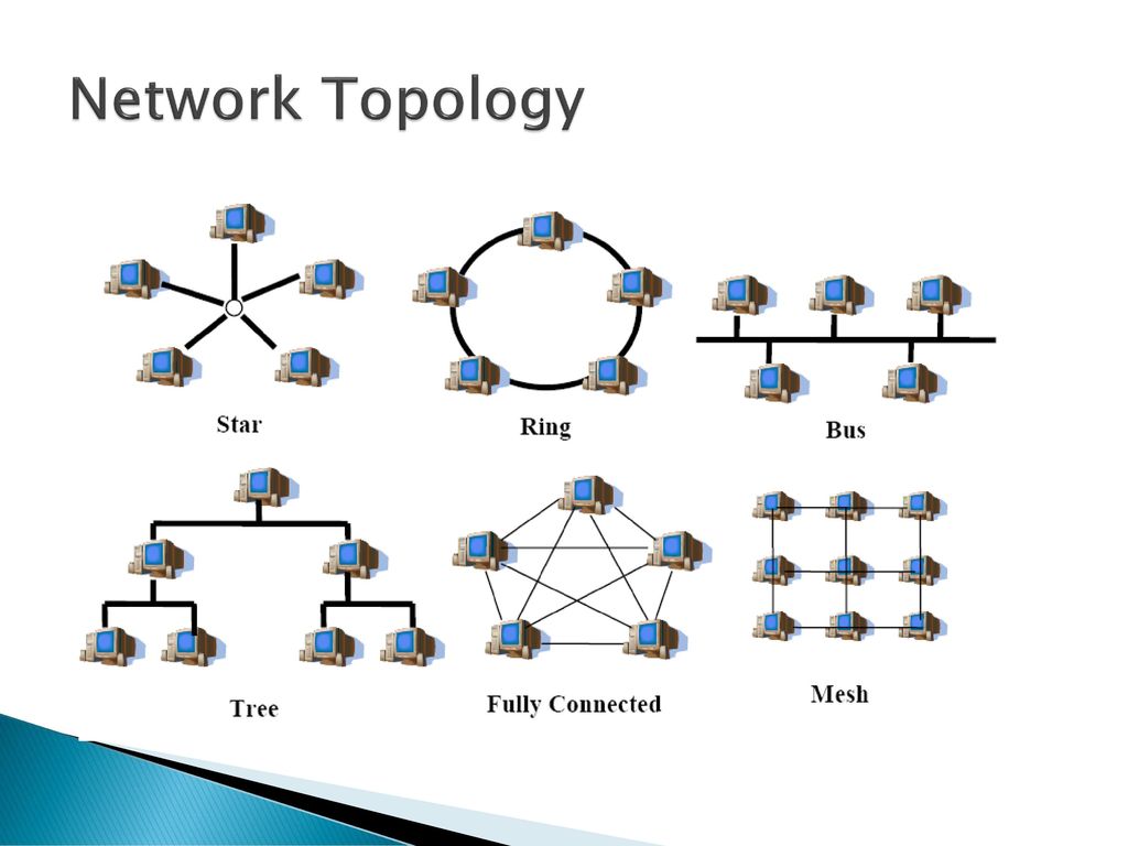 Сеть волновать. Can звезда топология шины. Топология сети звезда. Схема топологии сети предприятия. 1. Топология Star-Ring.