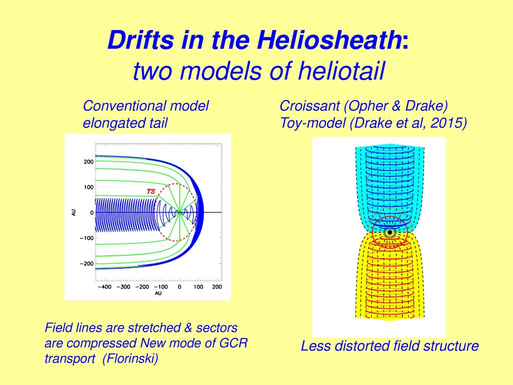Drifts in the Heliosheath: two models of heliotail