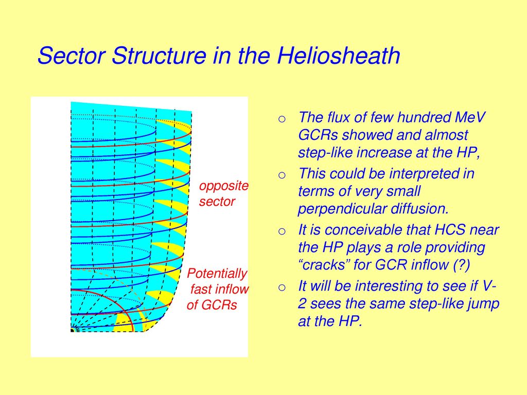 Sector Structure in the Heliosheath