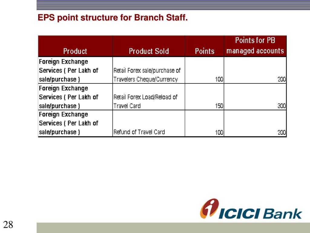 Foreign Exchange Services Ppt Download - 