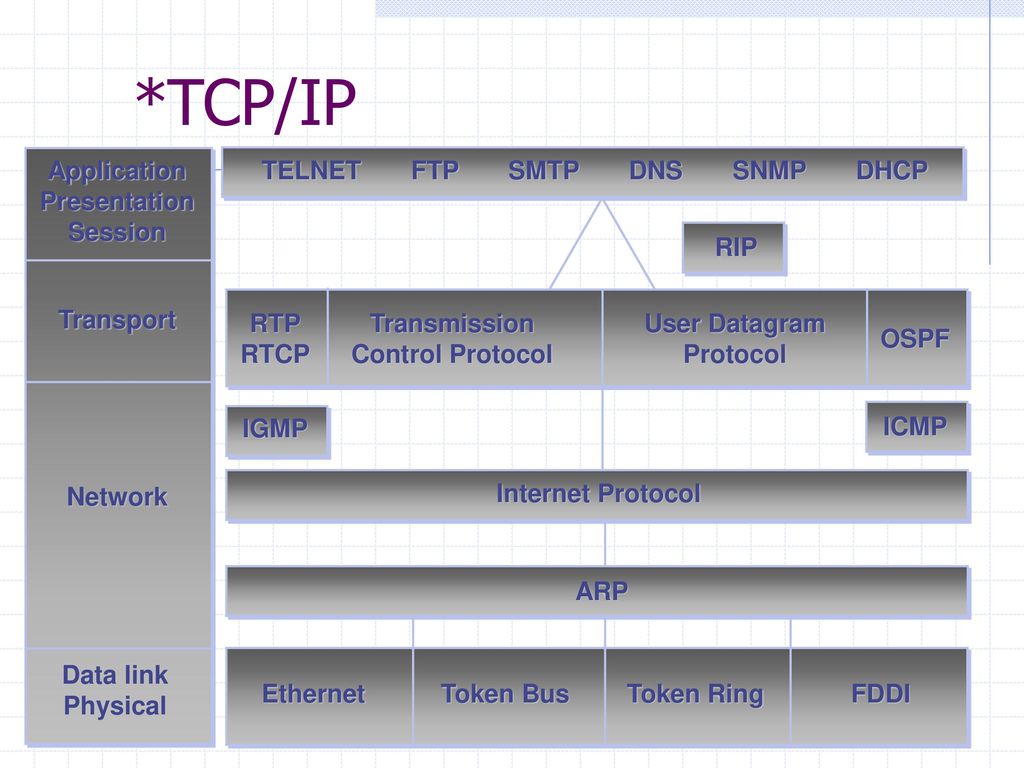 TCP over ATM. - ppt download