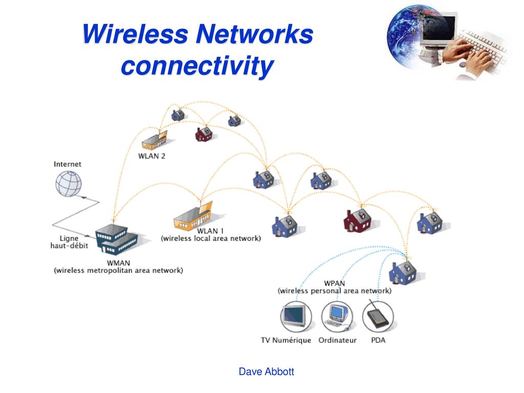 Net tu. WWAN (Wireless wide area Network), WLAN (Wireless local area Network) и wpan (Wireless personal area Network). WLAN (беспроводные локальные сети) недостатки. Технологии беспроводной передачи данных. Беспроводная локальная сеть (WLAN).