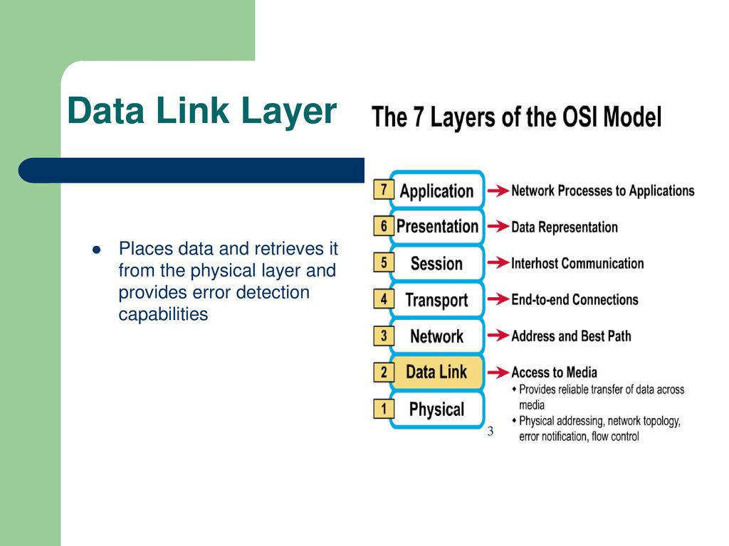 Data Link Layer Places data and retrieves it from the physical layer and provides error detection capabilities.