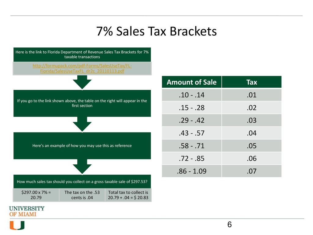 7 Sales Tax Chart Florida