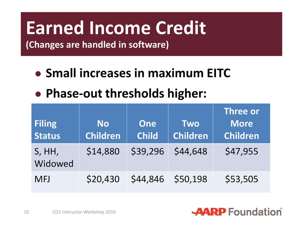 What s new in federal tax law ppt download
