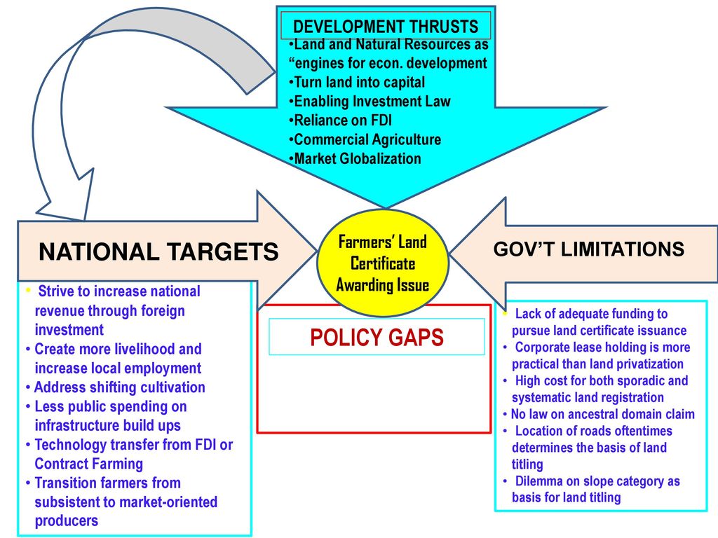 Securing land rights for equity, sustainability - ppt download