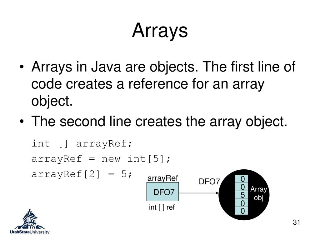 Arrays Arrays in Java are objects. The first line of code creates a reference for an array object. The second line creates the array object.